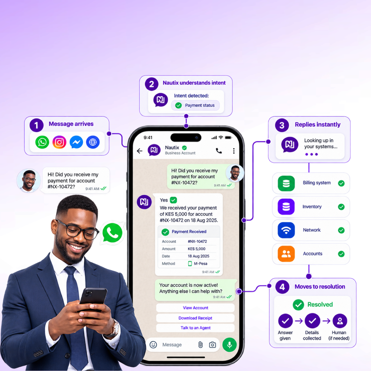 How Nautix instant auto-response works